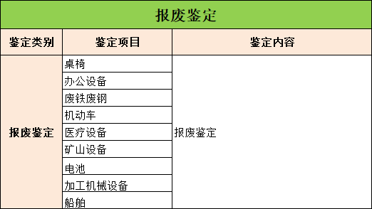 报废鉴定